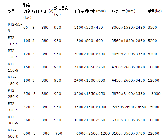 可倾斜式台车炉型号